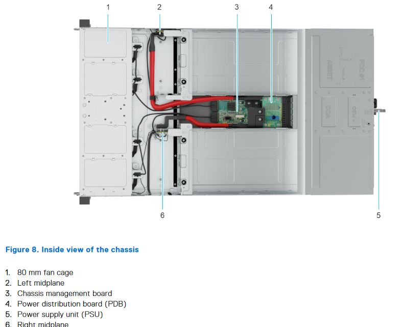 DELL PowerEdge C6620 | Www.celeris.fr